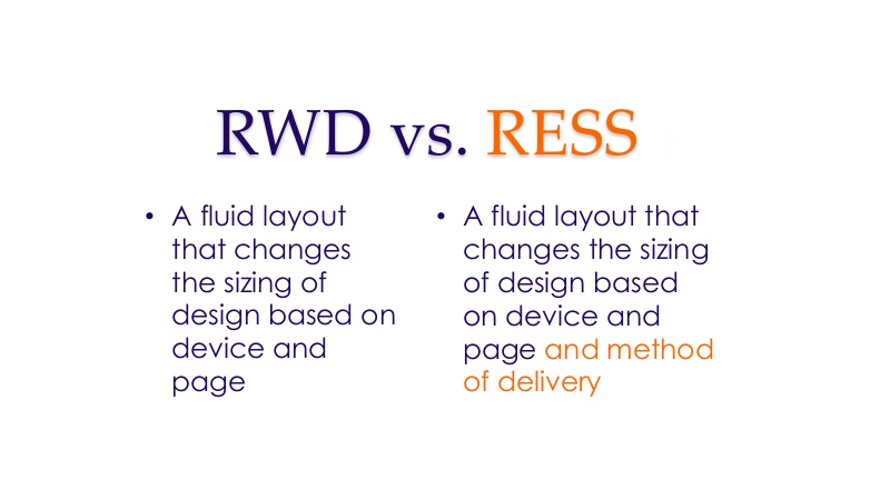 Responsive Delivery vs Responsive web Design