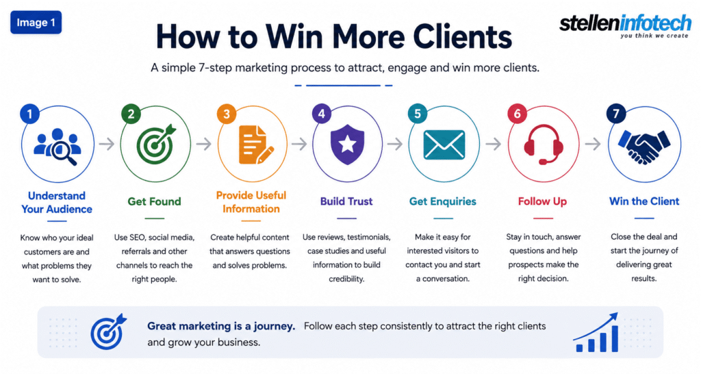 Marketing Strategies
