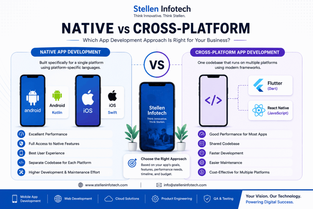 App Development
