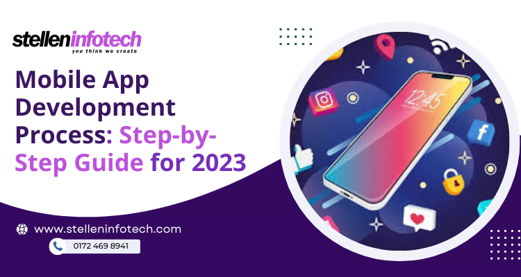 Mobile App Development Process Step By