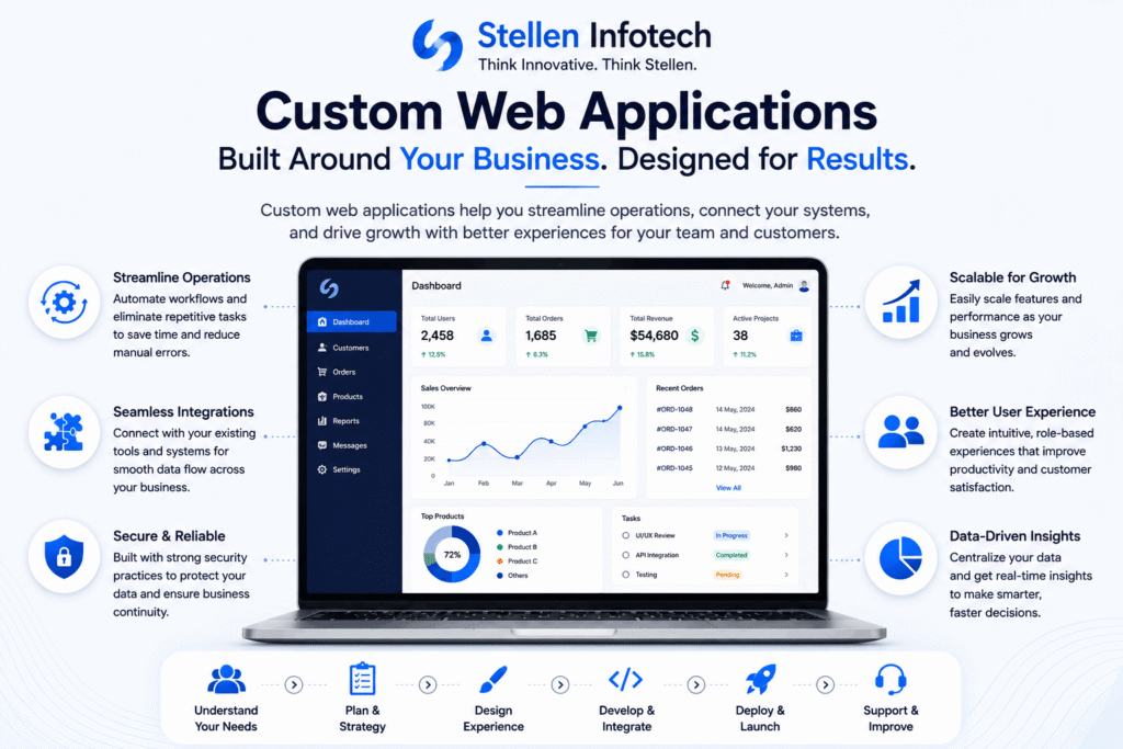 Custom Web Application