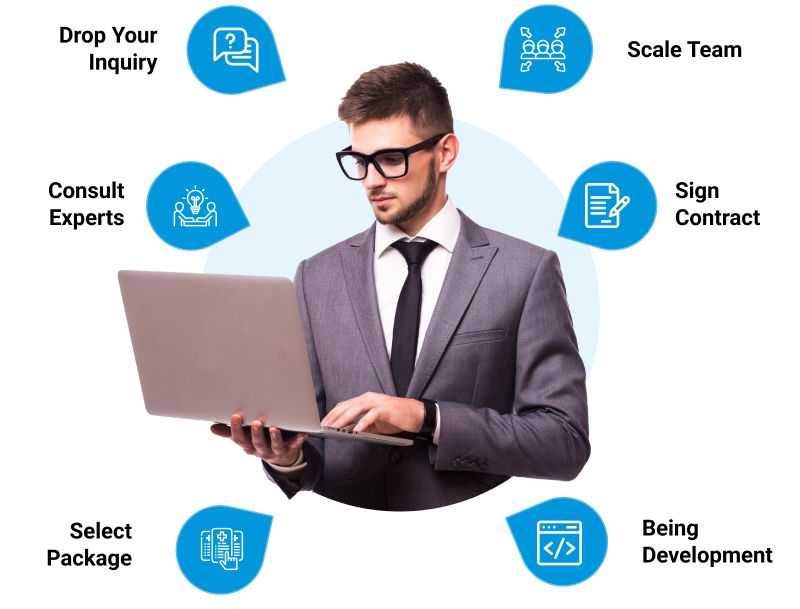 Magento development process