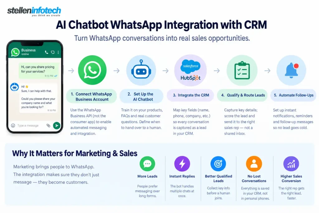 Integrate AI Chatbots