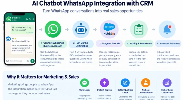 Integrate AI Chatbots