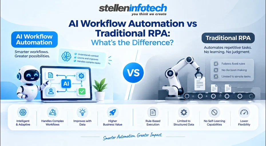 AI Workflow Automation vs Traditional RPA What's the Difference